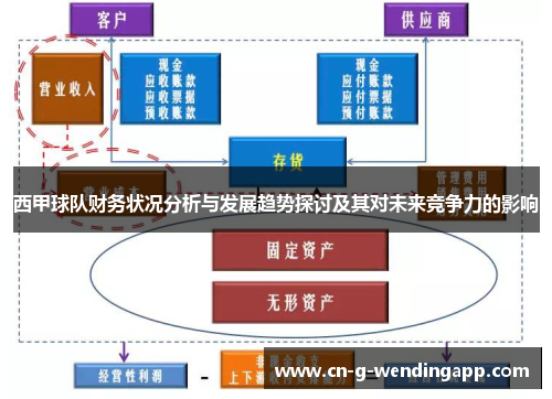 西甲球队财务状况分析与发展趋势探讨及其对未来竞争力的影响