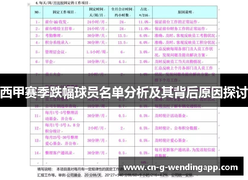 西甲赛季跌幅球员名单分析及其背后原因探讨