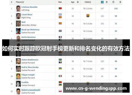 如何实时跟踪欧冠射手榜更新和排名变化的有效方法 如何实时跟踪欧冠射手榜更新和排名变化的有效方法