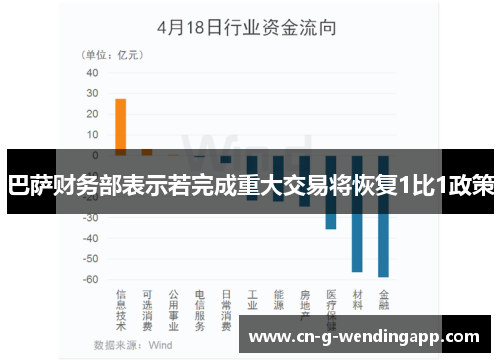 巴萨财务部表示若完成重大交易将恢复1比1政策